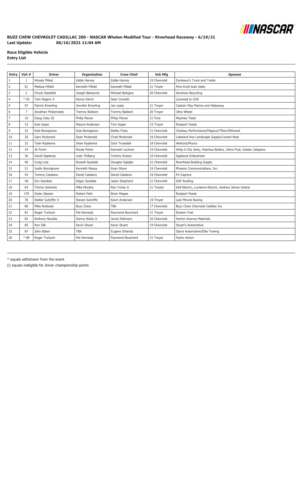 BUZZ CHEW CHEVROLET CADILLAC 200 - NASCAR Whelen Modified Tour - Riverhead Raceway - 6/19/21 Last Update: 06/16/2021 11:04 AM