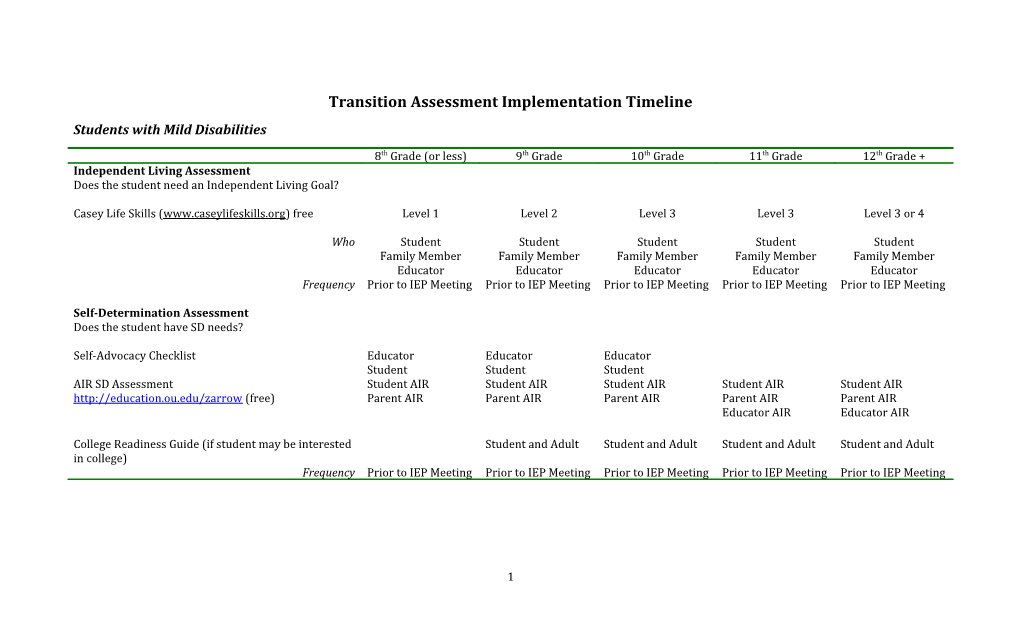 Transition Assessment Implementation Timeline