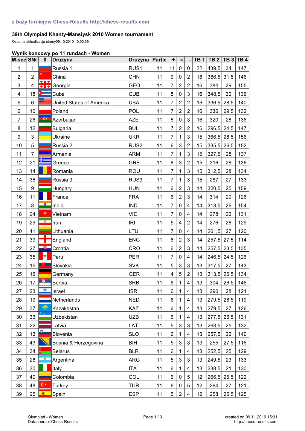 Z Bazy Turniejów Chess-Results 39Th