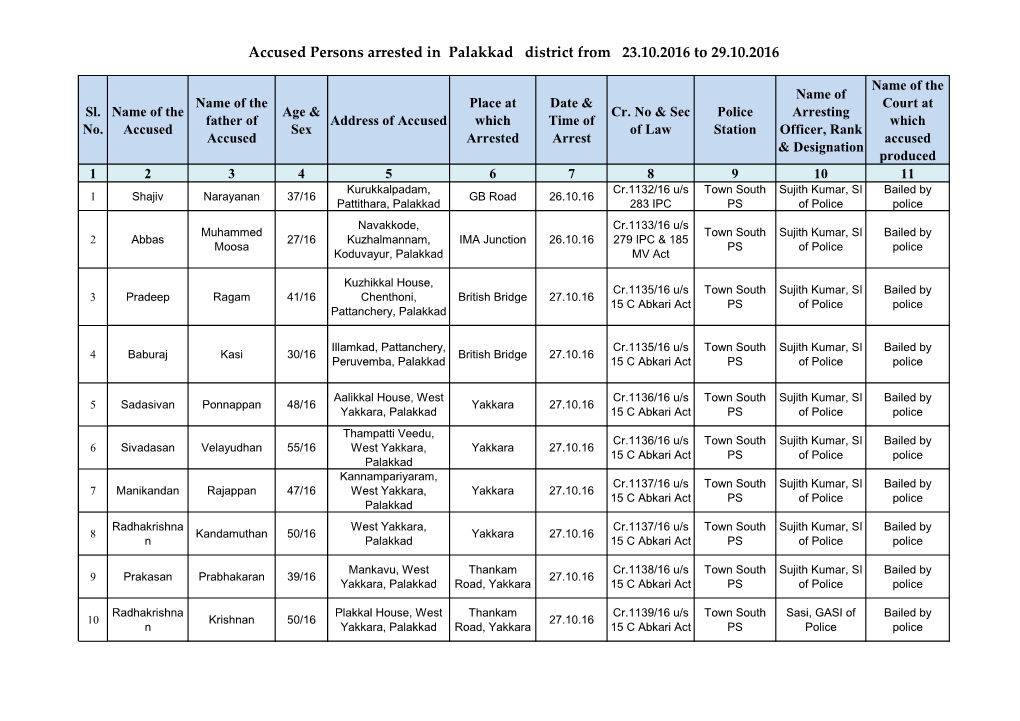 Accused Persons Arrested in Palakkad District from 23.10.2016 to 29.10.2016