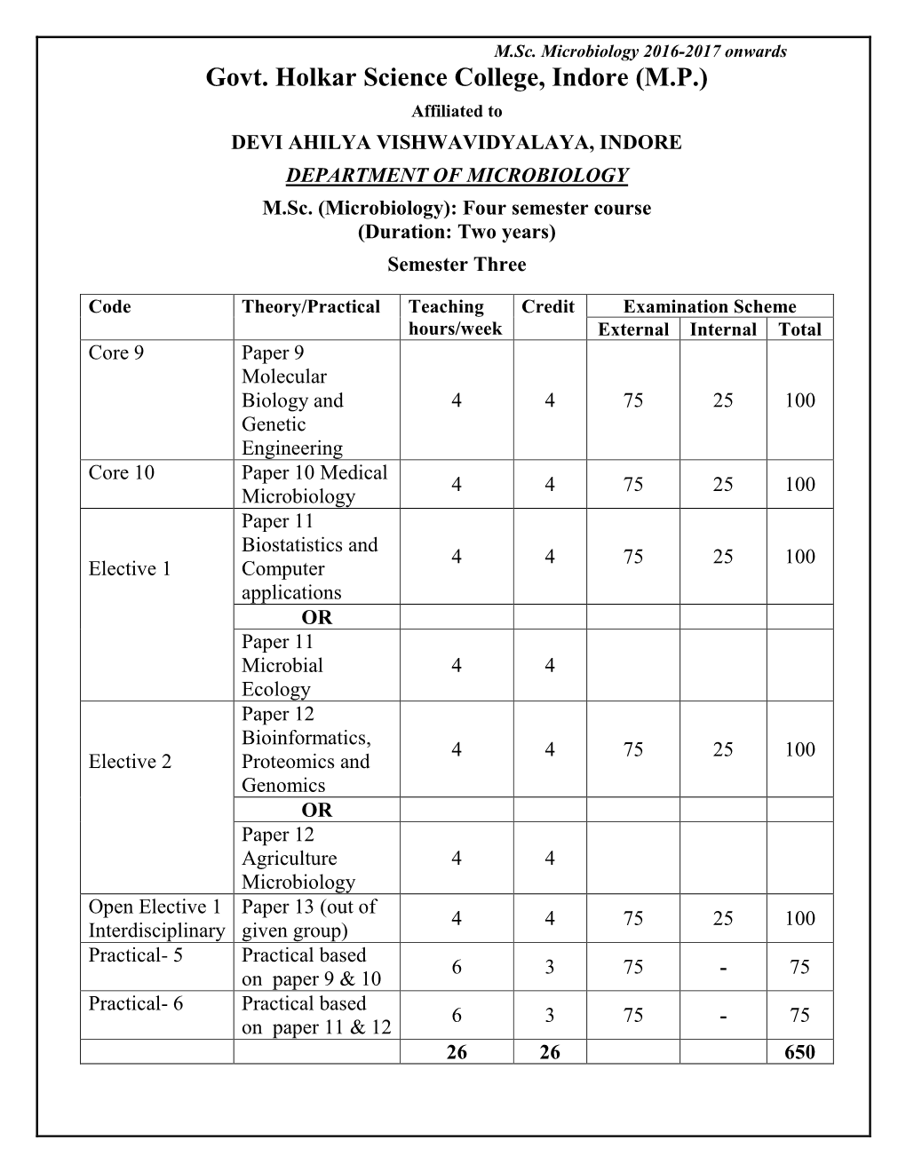 Govt. Holkar Science College, Indore (M.P.) Affiliated to DEVI AHILYA VISHWAVIDYALAYA, INDORE DEPARTMENT of MICROBIOLOGY M.Sc