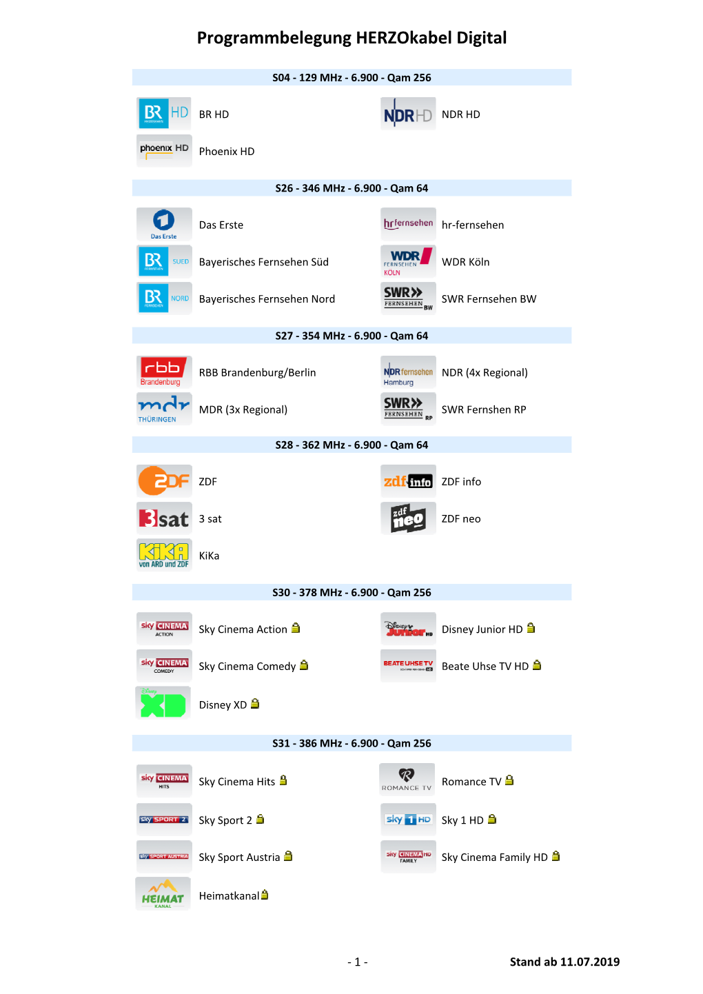 Programmbelegung Herzokabel Digital