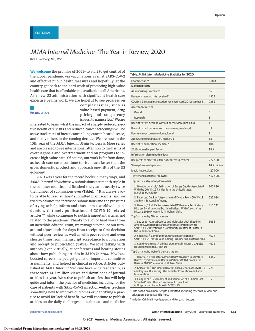 JAMA Internal Medicine—The Year in Review, 2020 Rita F