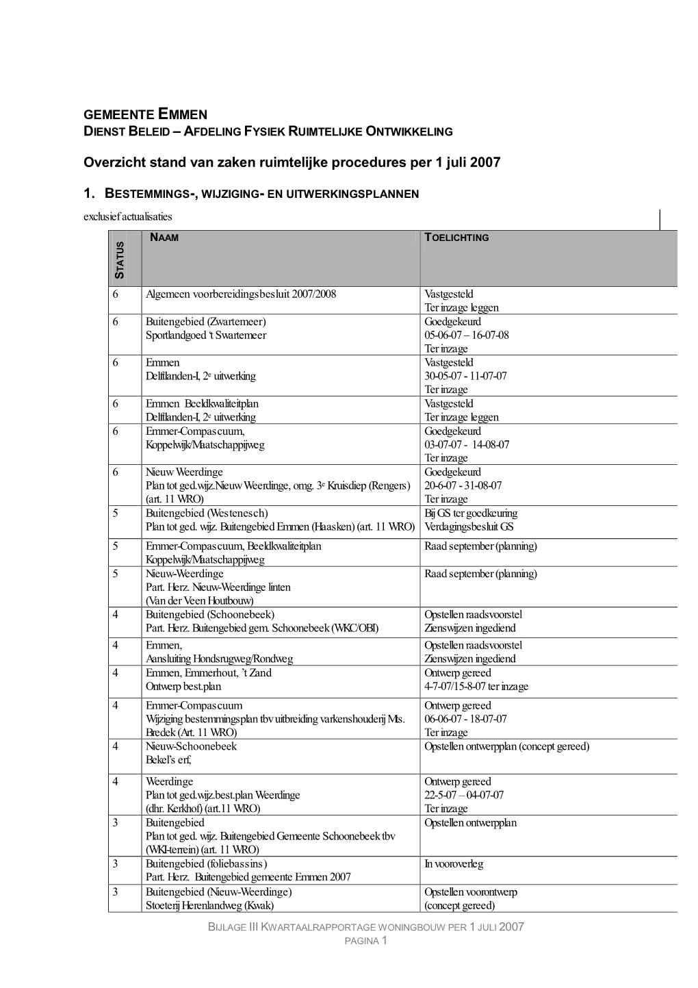 Kwartaalrapp 2E Kwartaal 2007 Bijlage II RO Procedures