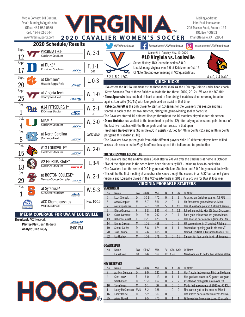 W, 3-0 W, 2-0 W, 2-1 W, 5-3 T, 1-1 W, 3-1 W, 1-0 W, 2-1 #10 Virginia Vs