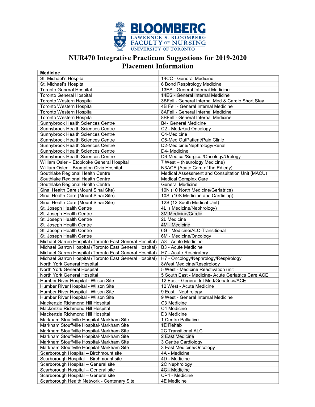 NUR470 Integrative Practicum Suggestions for 2019-2020 Placement Information Medicine St