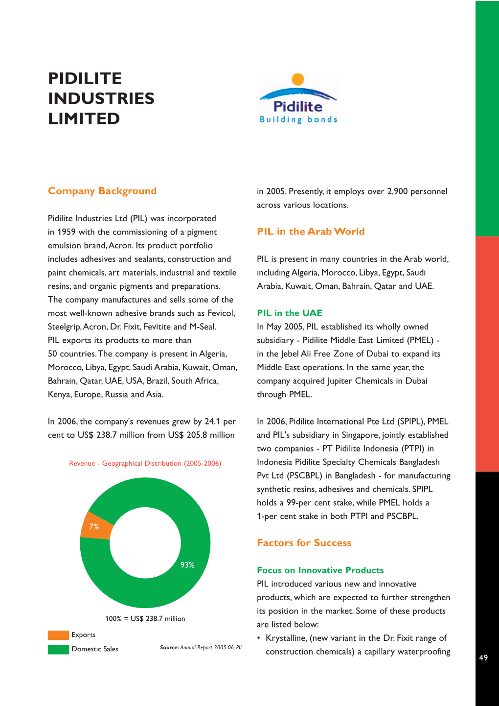 Pidilite Industries Limited