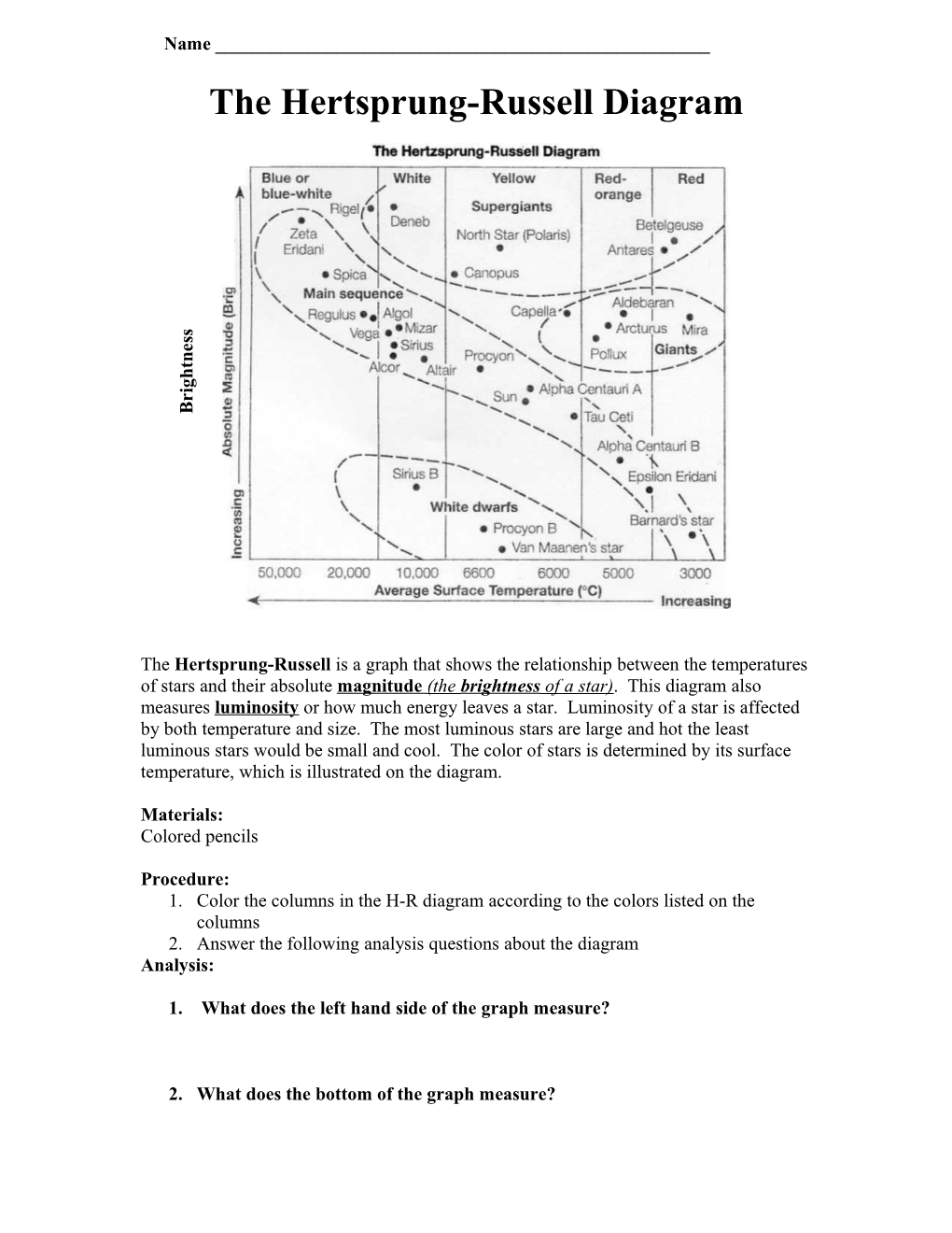 The Hertsprung-Russell Diagram