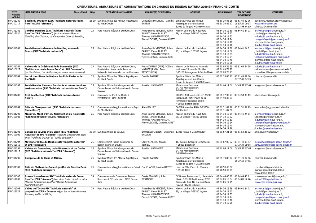 Operateurs, Animateurs Et Administrations En Charge Du Reseau Natura 2000 En Franche-Comte