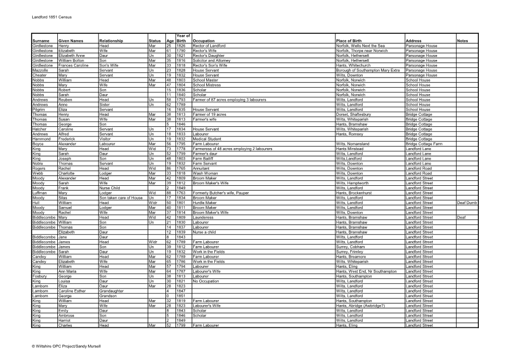 Landford 1851 Census Surname Given Names Relationship Status