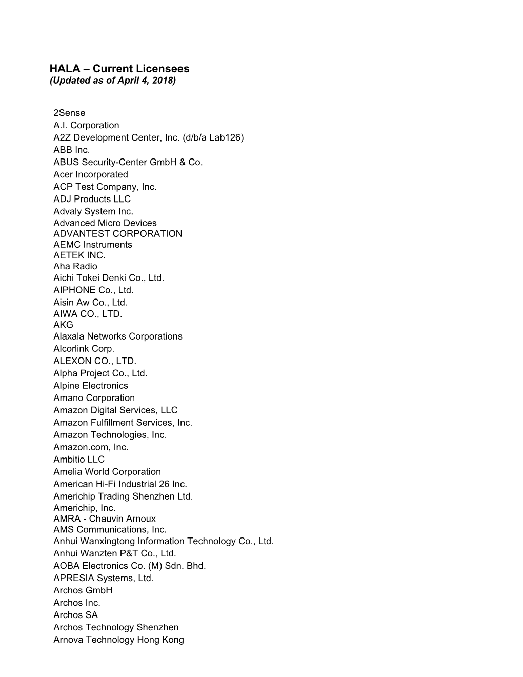 HALA – Current Licensees (Updated As of April 4, 2018)