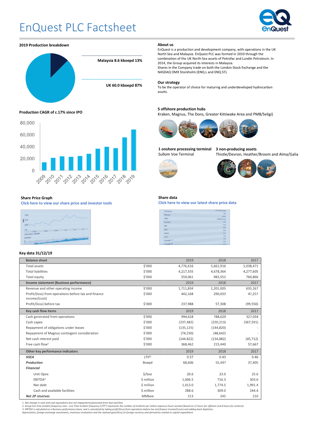 Enquest PLC Factsheet