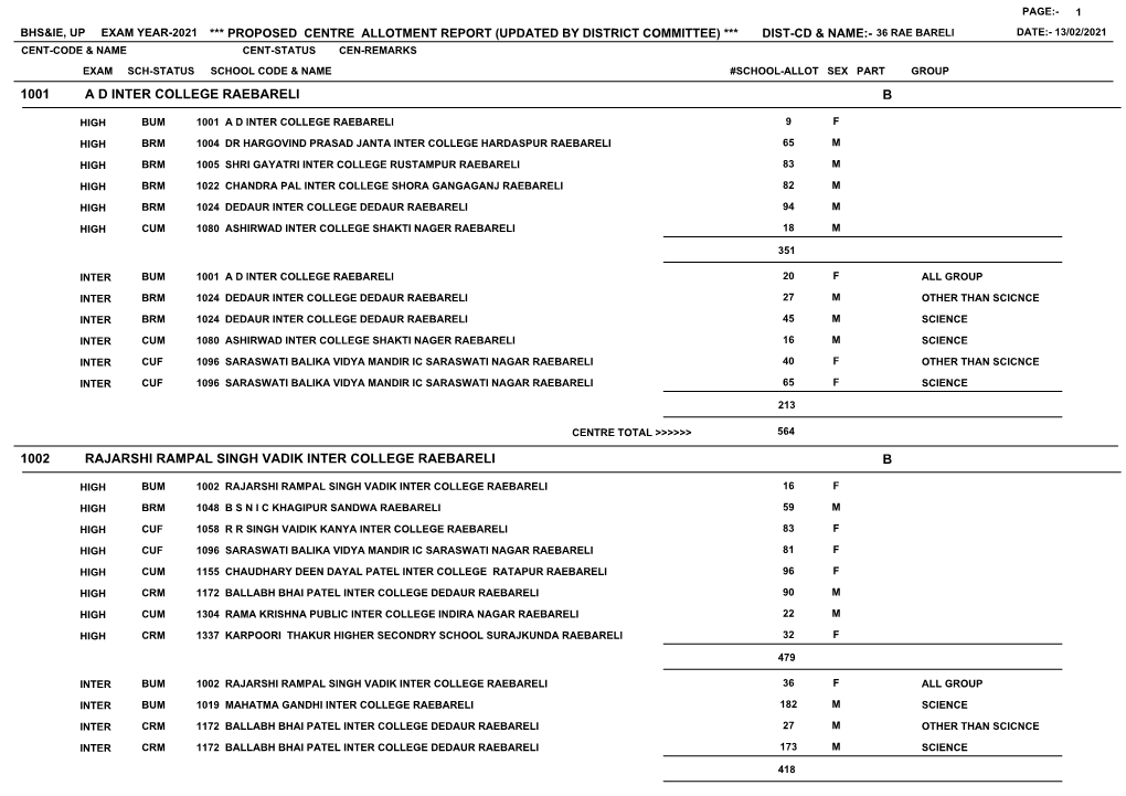 1001 a D Inter College Raebareli B 1002 Rajarshi