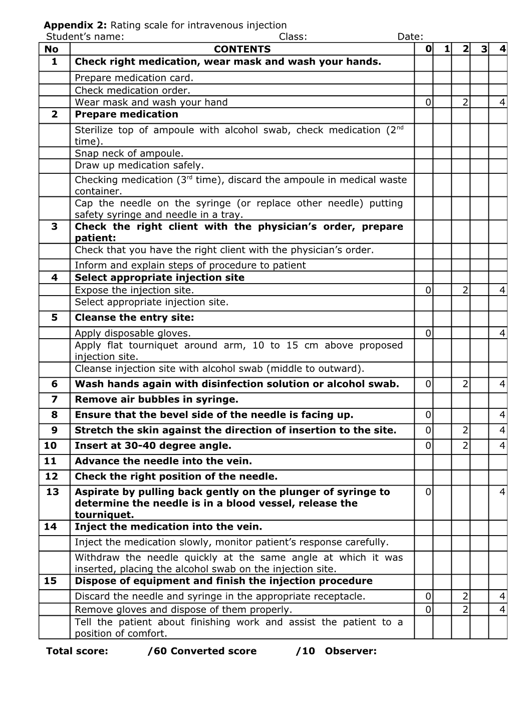 Appendix 2: Rating Scale for Intravenous Injection