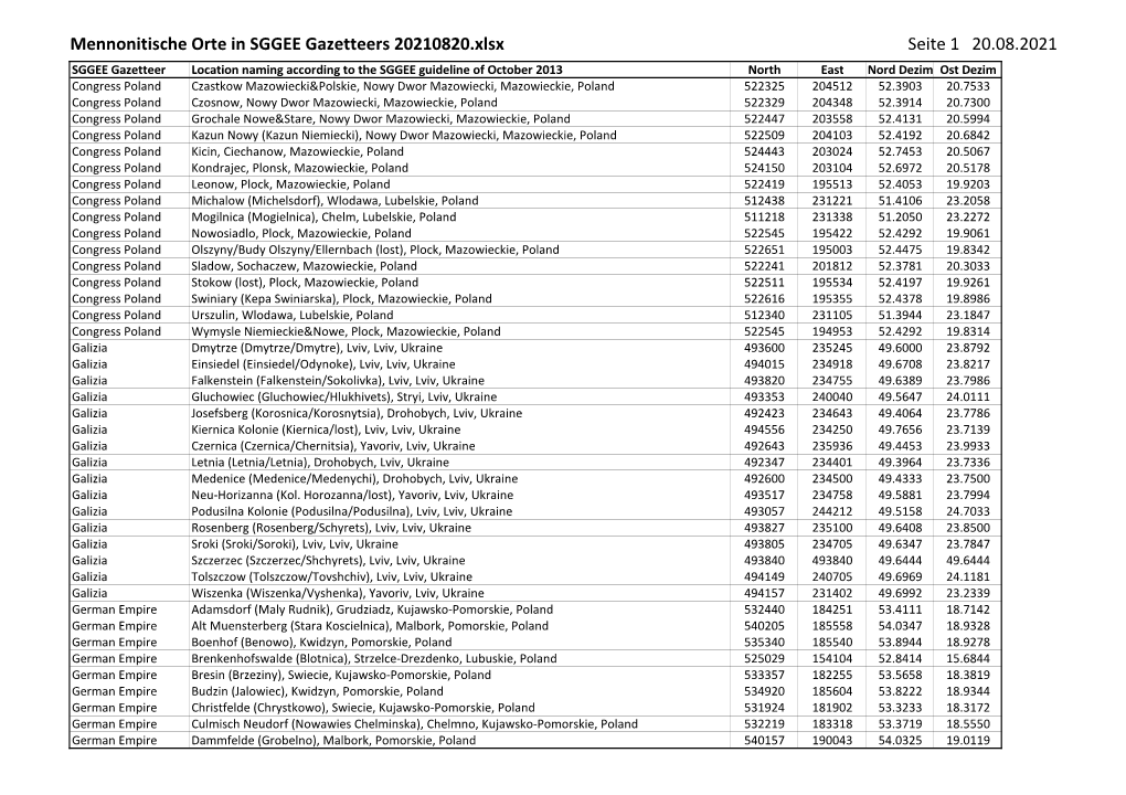 Mennonitische Orte in SGGEE Gazetteers 20210820.Xlsx