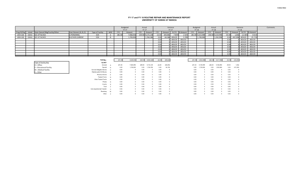 SOH University of Hawaii at Manoa FY 17-18 Routine Repair And