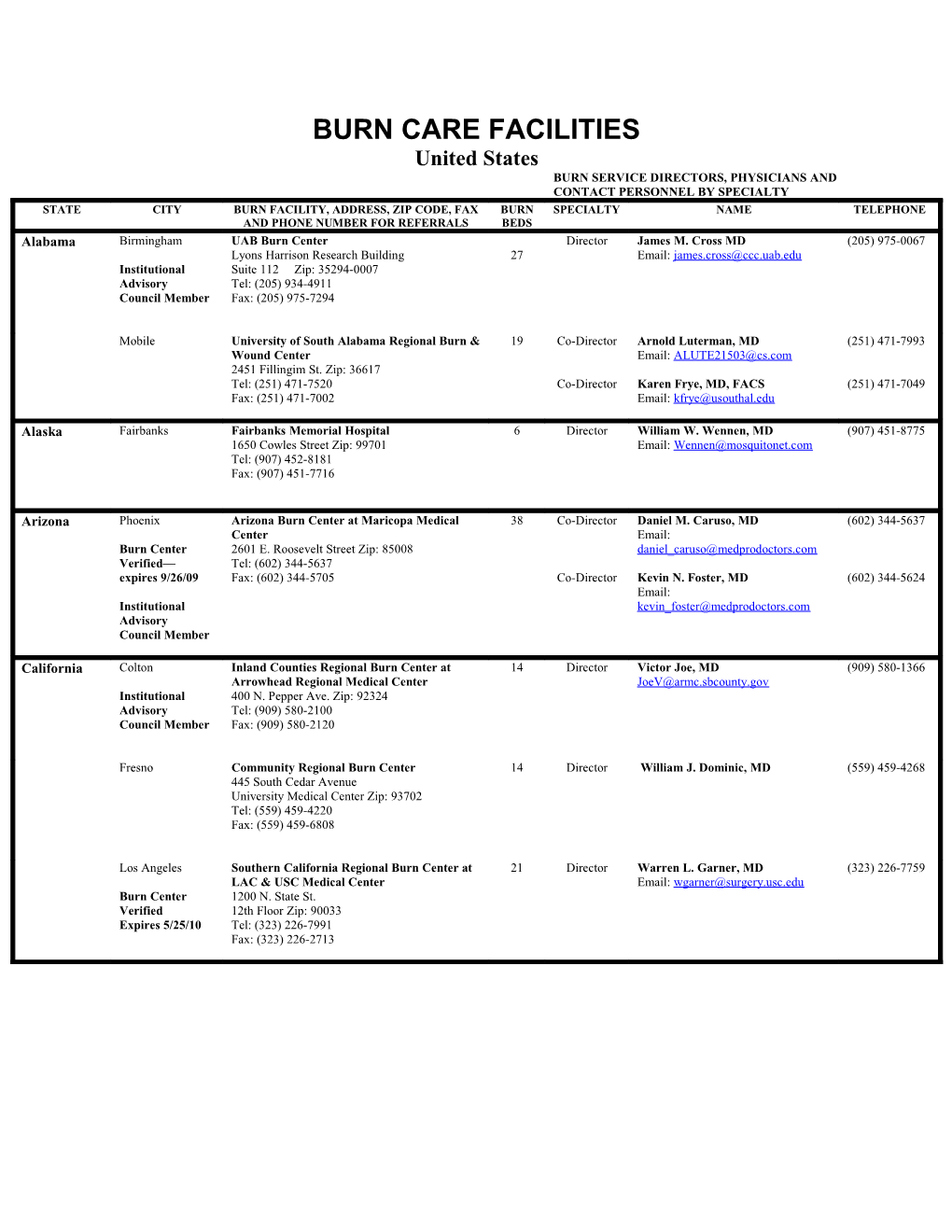 Burn Care Facilities