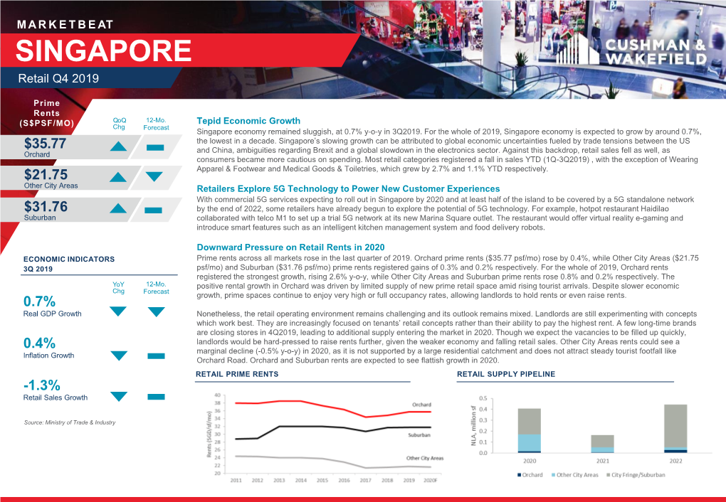 Singapore--Retail-Q4-2019.Pdf