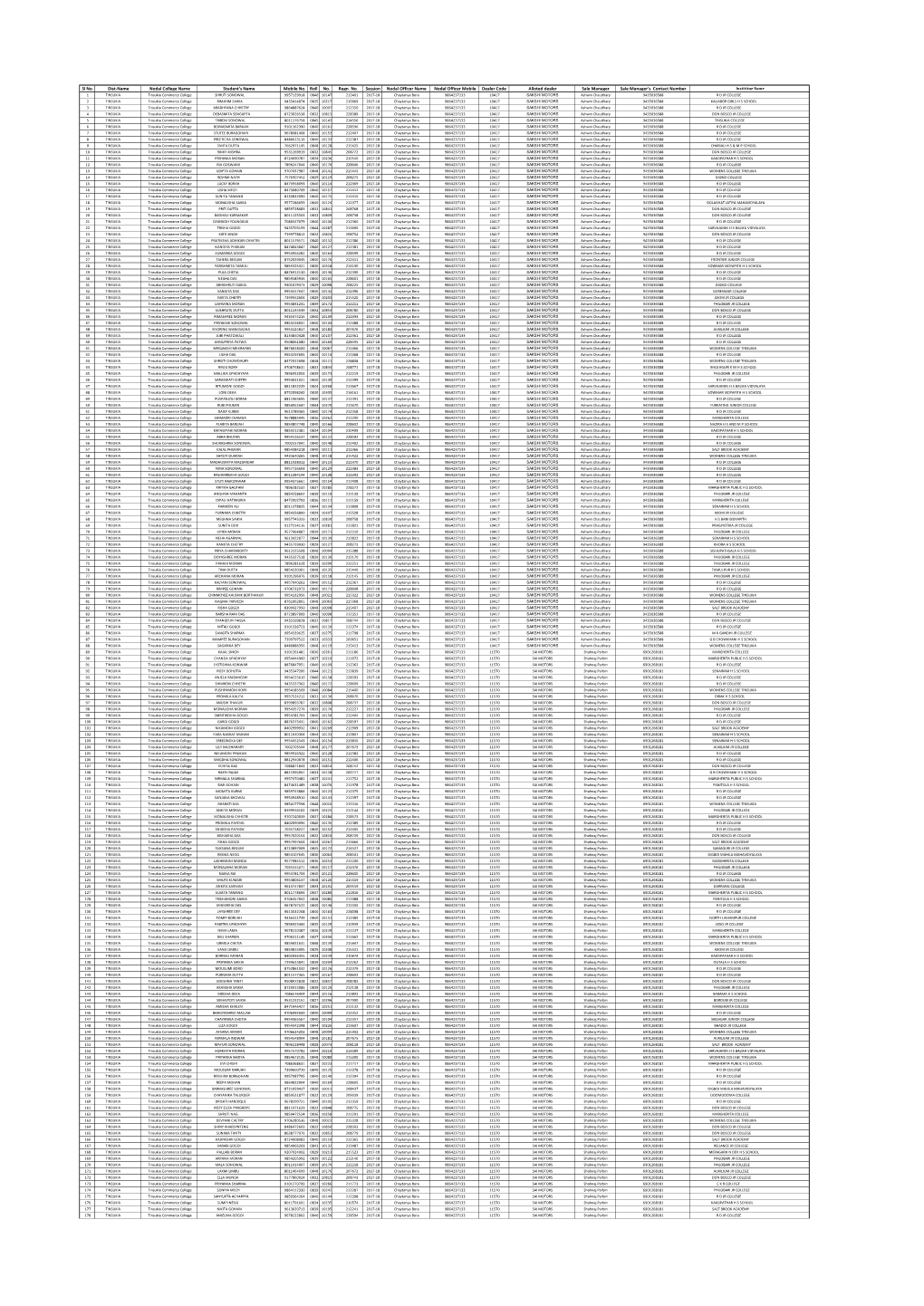 Sl No. Dist-Name Nodal College Name Student's Name Mobile No