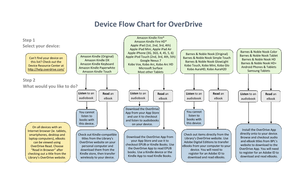 Ebook Flow Chart 2015