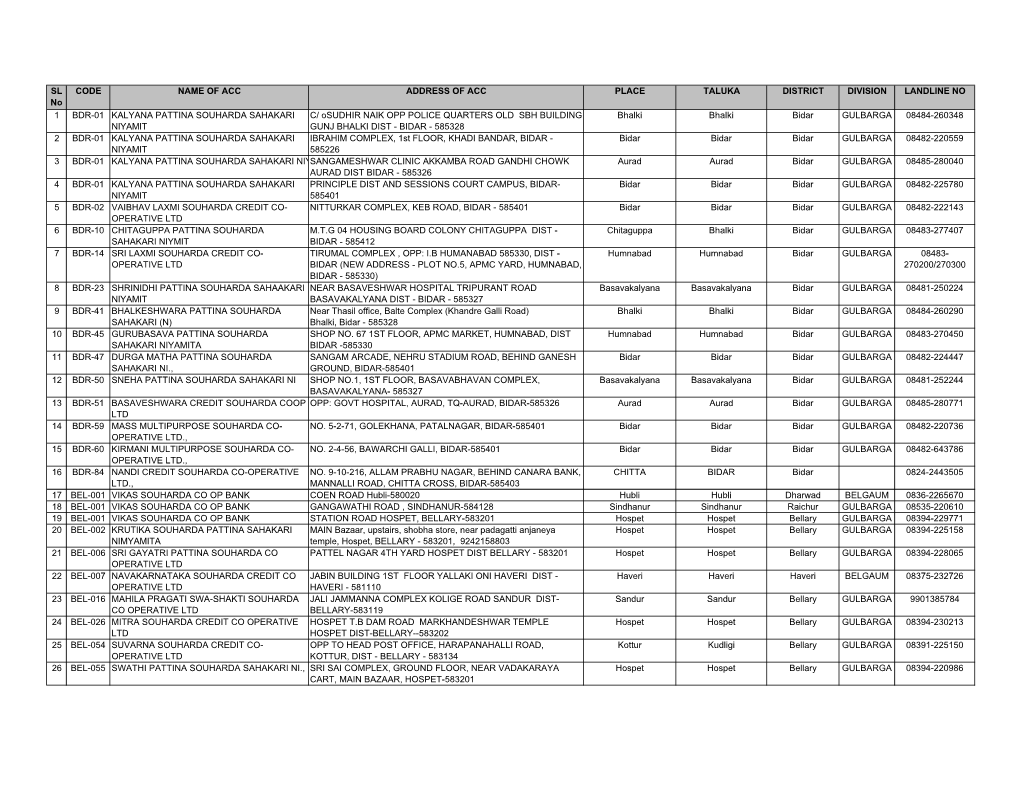 May 2015 ACC Centers List1.Xlsx