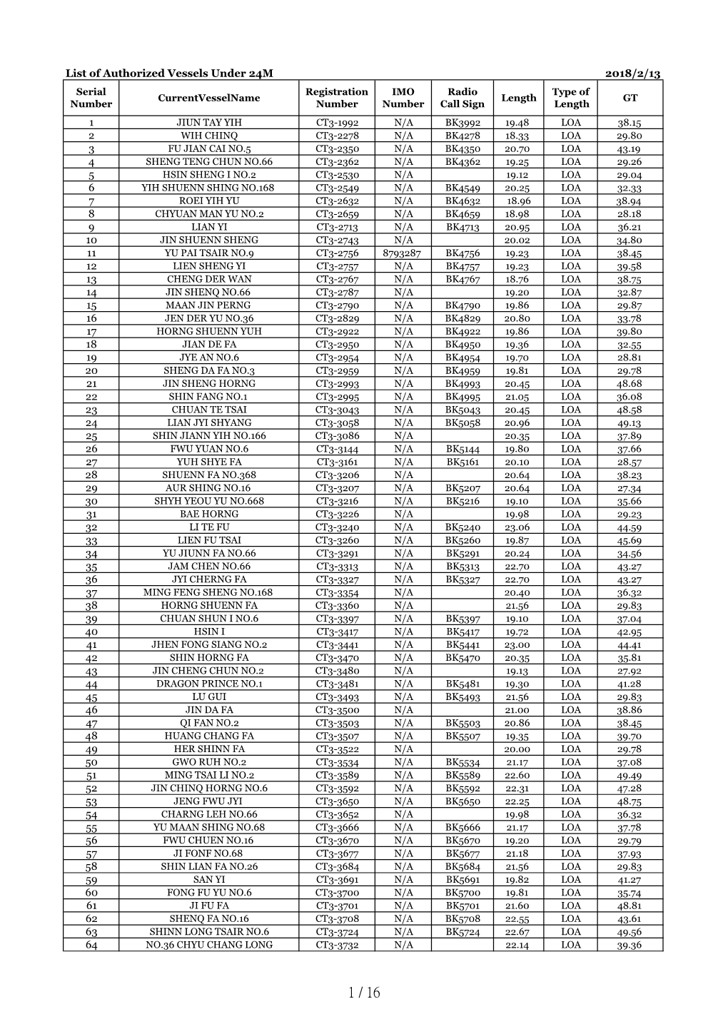 24M以下船vessel List