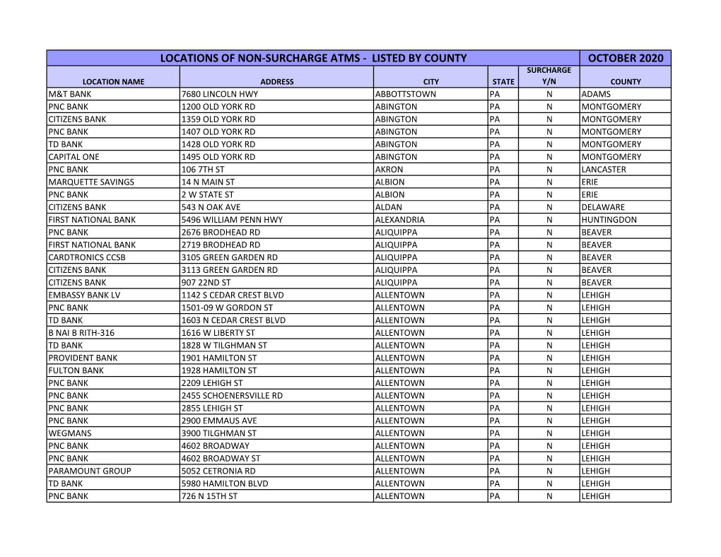 October 2020 Locations of Non-Surcharge Atms