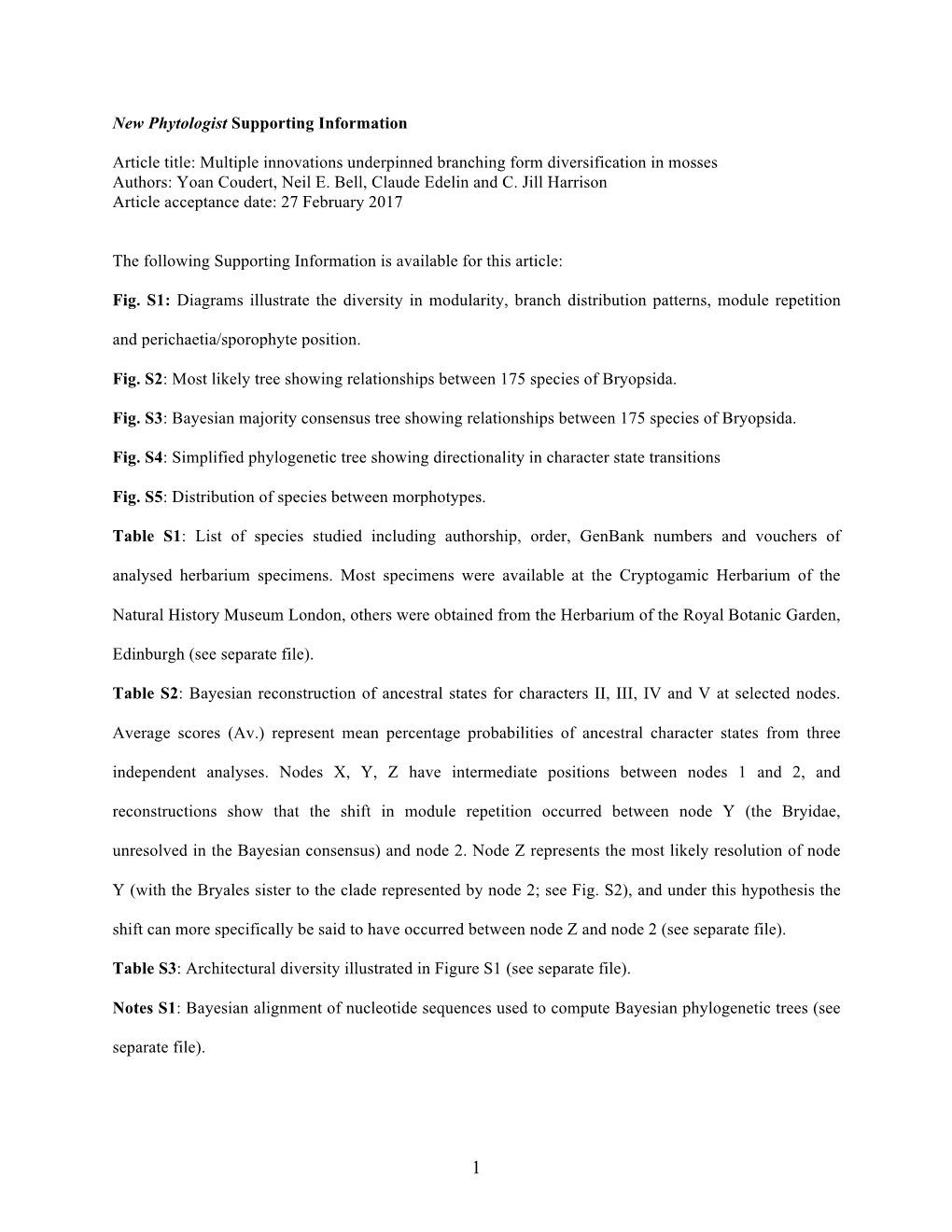 New Phytologist Supporting Information Article Title: Multiple Innovations Underpinned Branching Form Diversification in Mosses