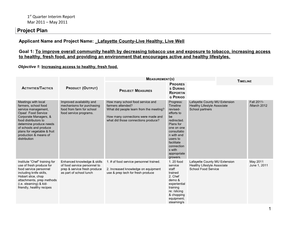 Applicant Name and Project Name: Lafayette County-Live Healthy, Live Well