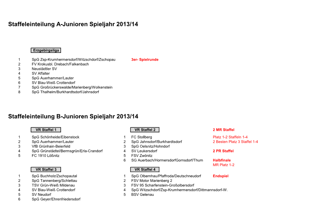 Staffeleinteilung A-Junioren Spieljahr 2013/14