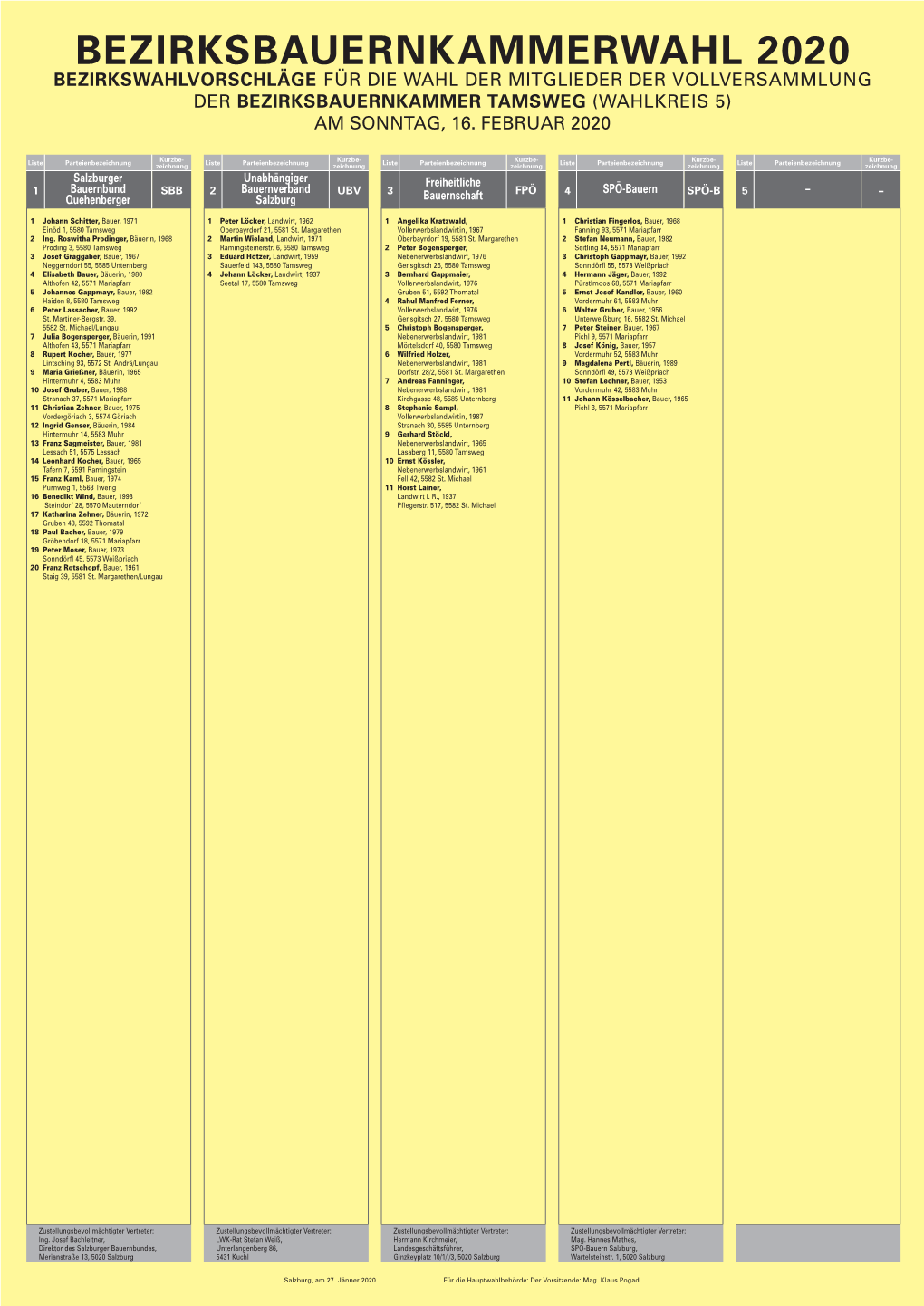 Bezirksbauernkammerwahl 2020 Bezirkswahlvorschläge Für Die Wahl Der Mitglieder Der Vollversammlung Der Bezirksbauernkammer Tamsweg (Wahlkreis 5) Am Sonntag, 16