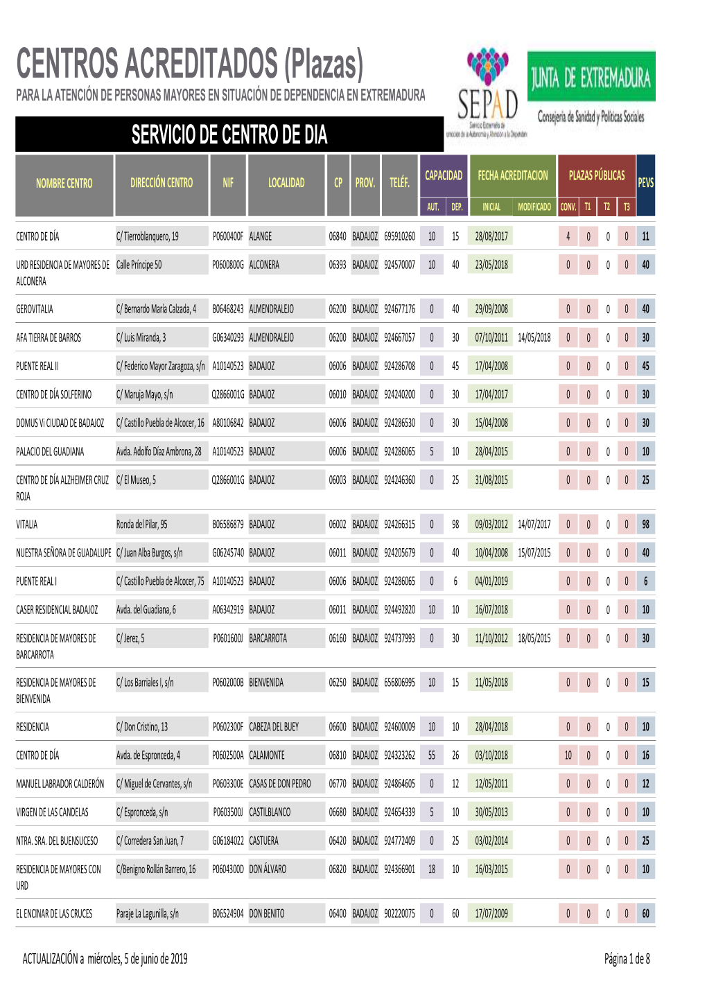 Acreditaciones Plazas (Residencia)