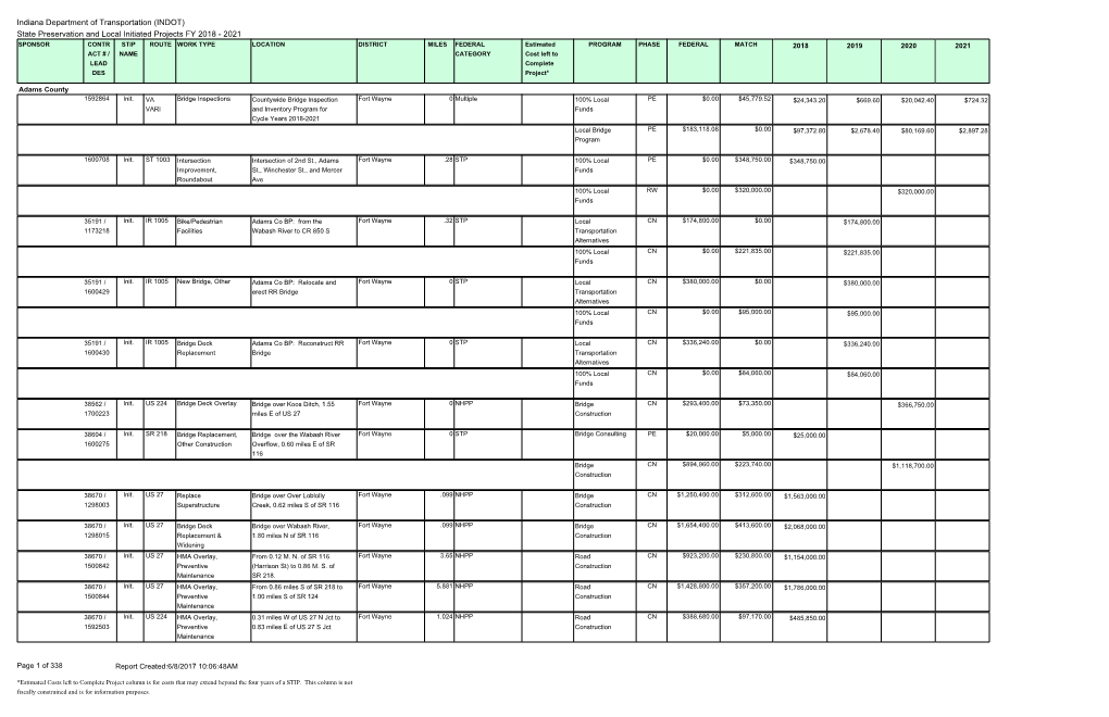 2021 Indiana Department of Transportation (INDOT)