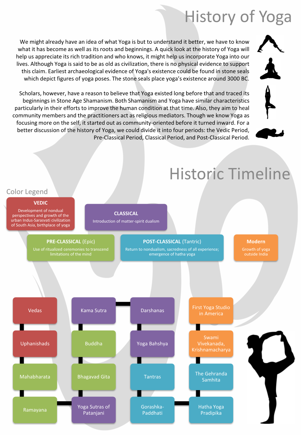 History of Yoga Historic Timeline