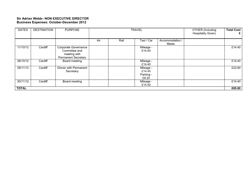 October-December 2012