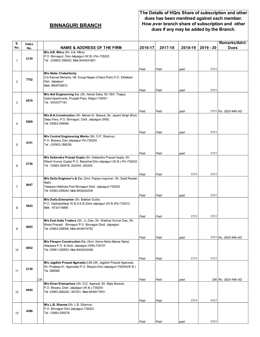 BINNAGURI BRANCH How,Ever Branch Share of Subscription and Other Dues If Any May Be Added by the Branch