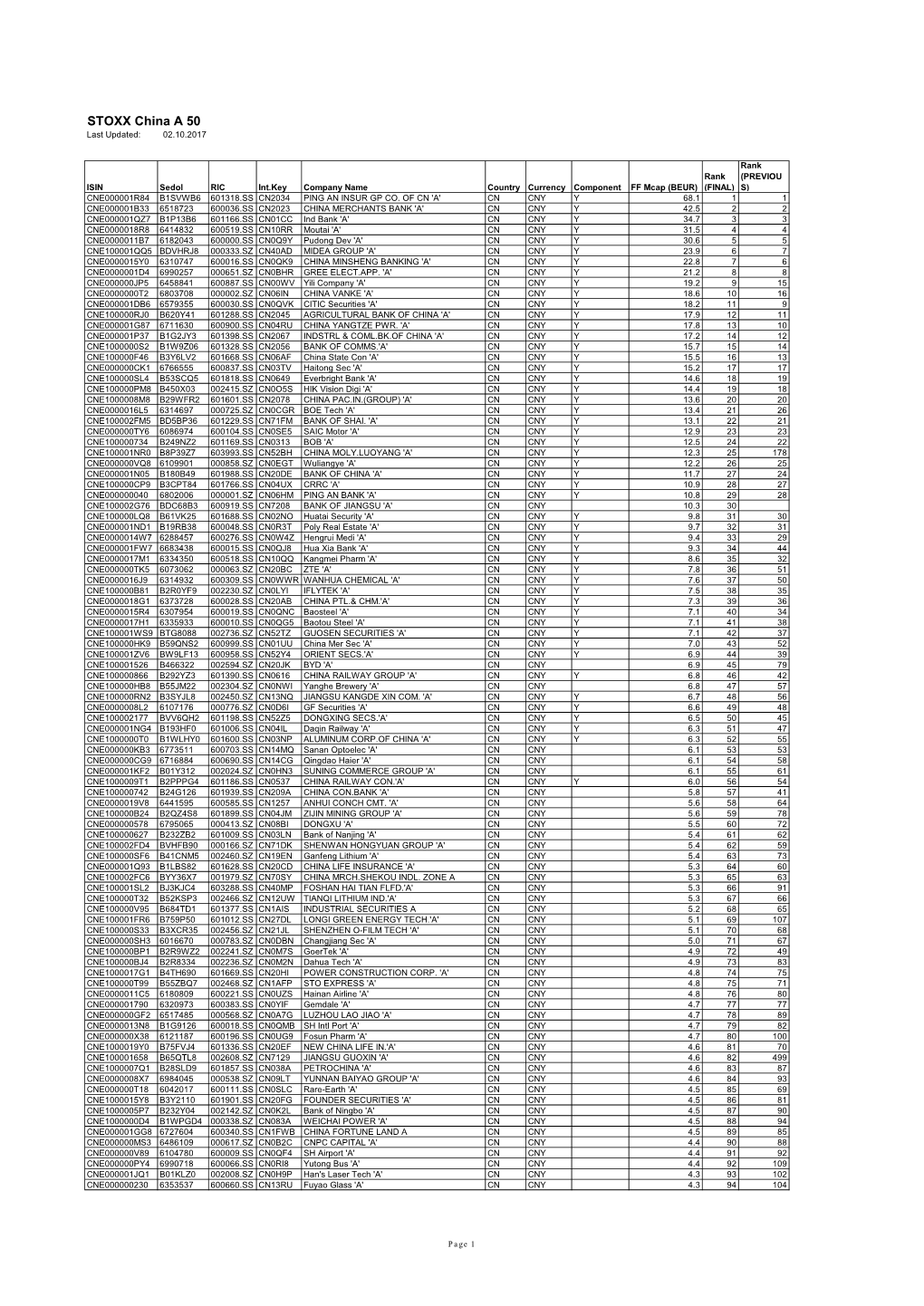 STOXX China a 50 Last Updated: 02.10.2017