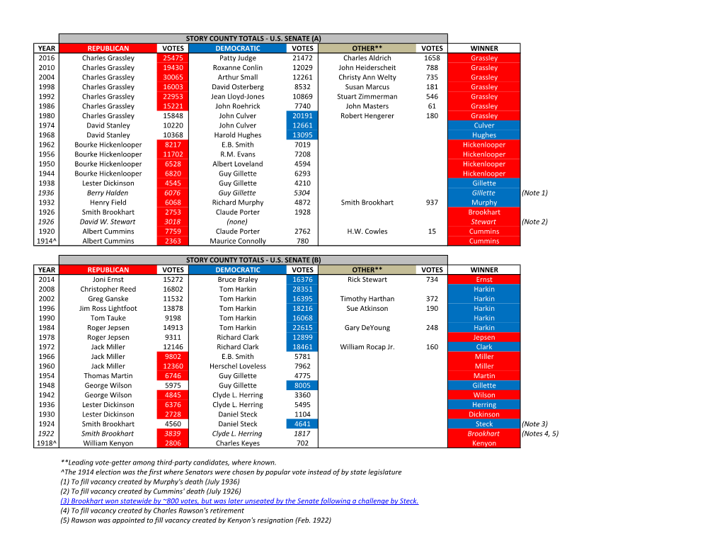 U.S. Senate (PDF)