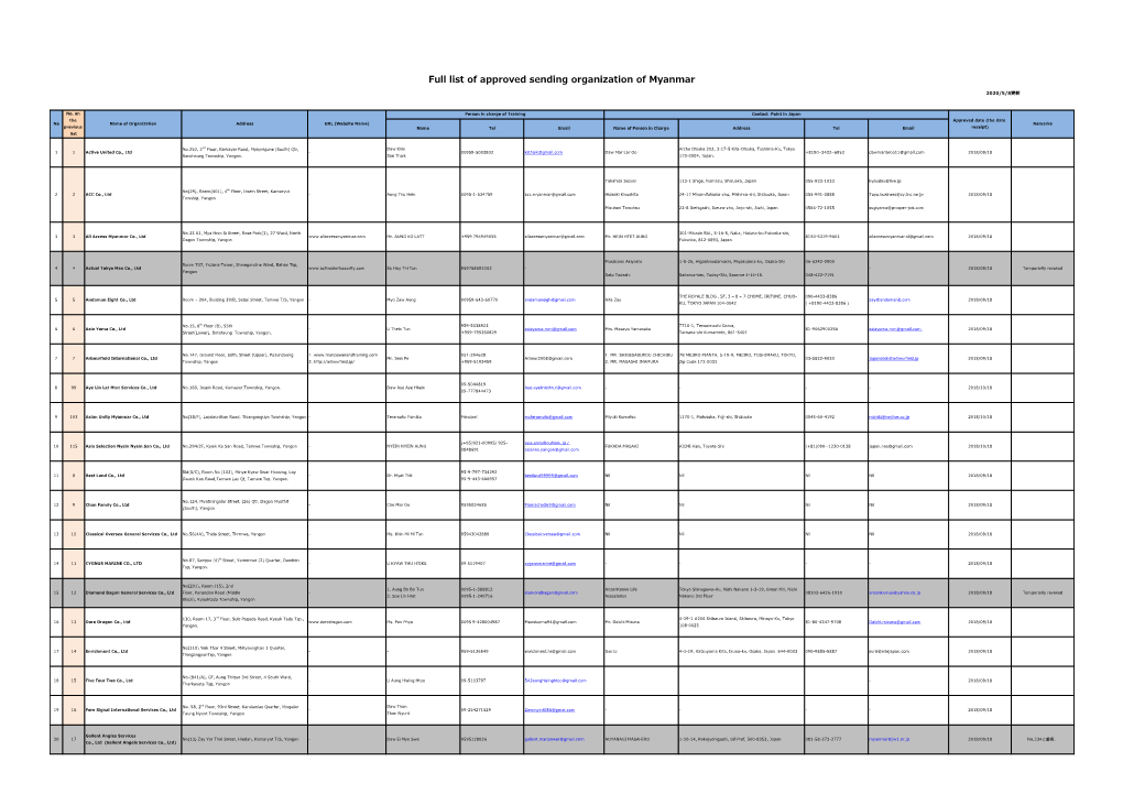 Full List of Approved Sending Organization of Myanmar