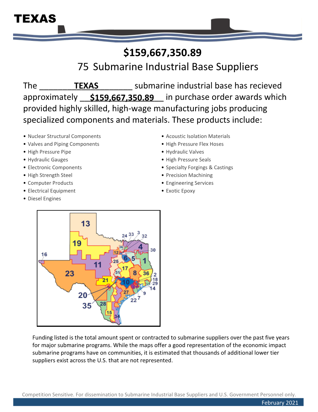 2021 Texas SIBC Economic Impact