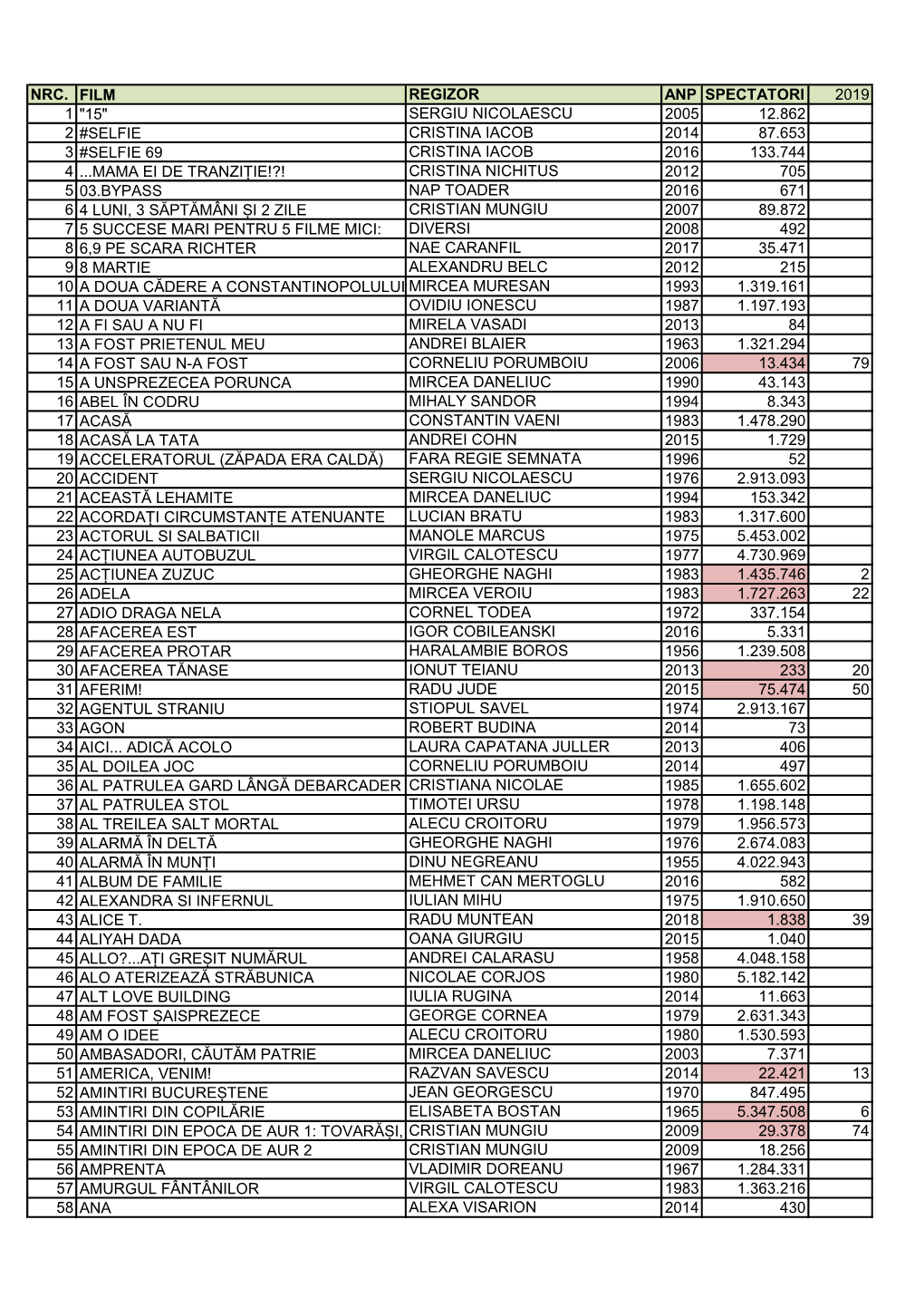 Nrc. Film Regizor Anp Spectatori 2019 1 