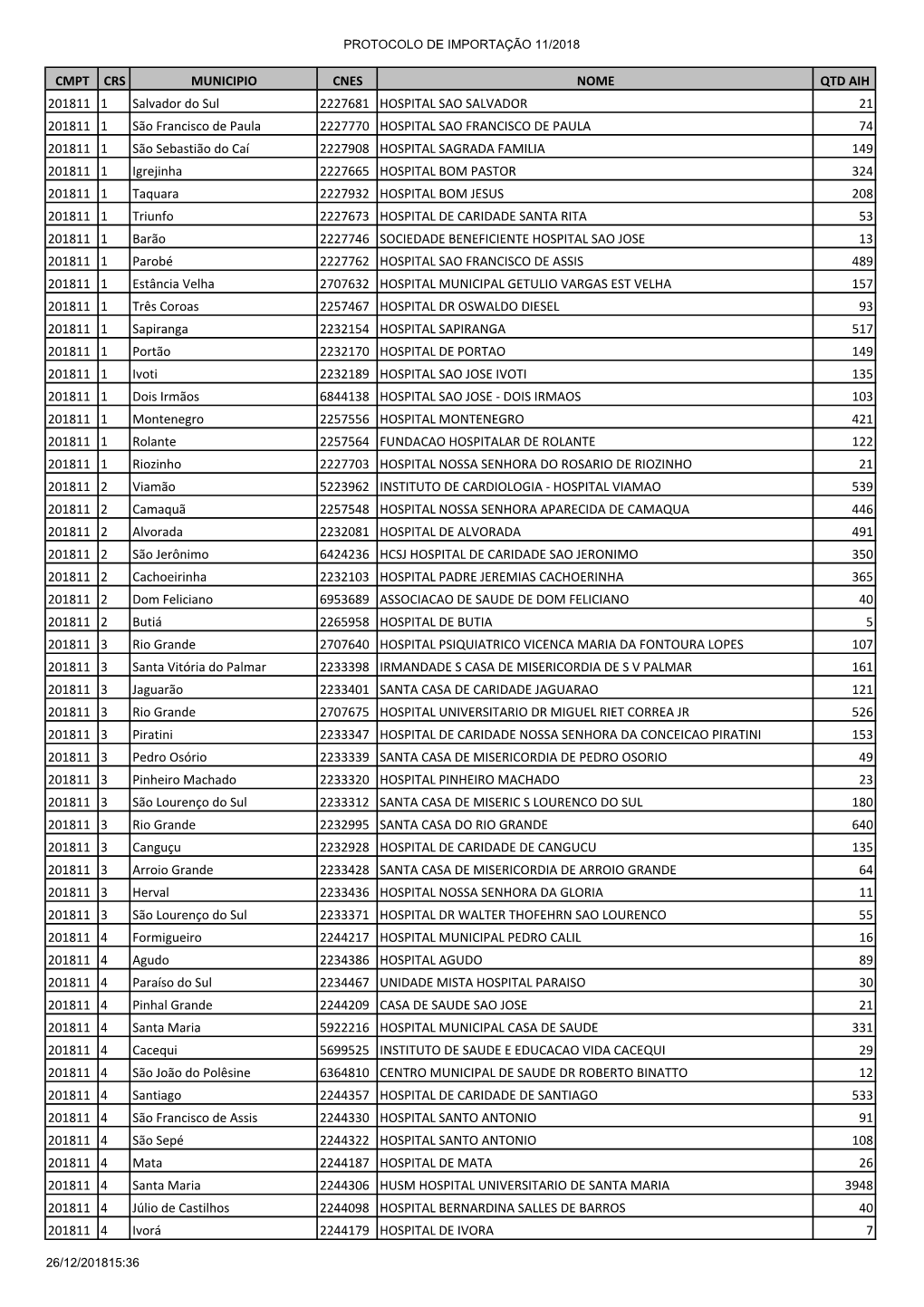 Protocolo De Importação 112018