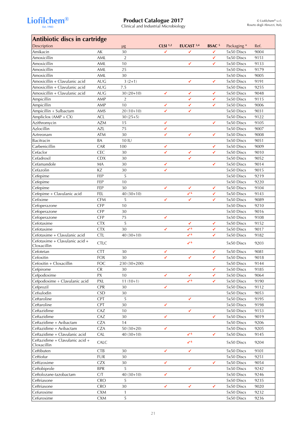Antibiotic Discs in Cartridge Description Μg CLSI 1,2 EUCAST 3,4 BSAC 5 Packaging * Ref