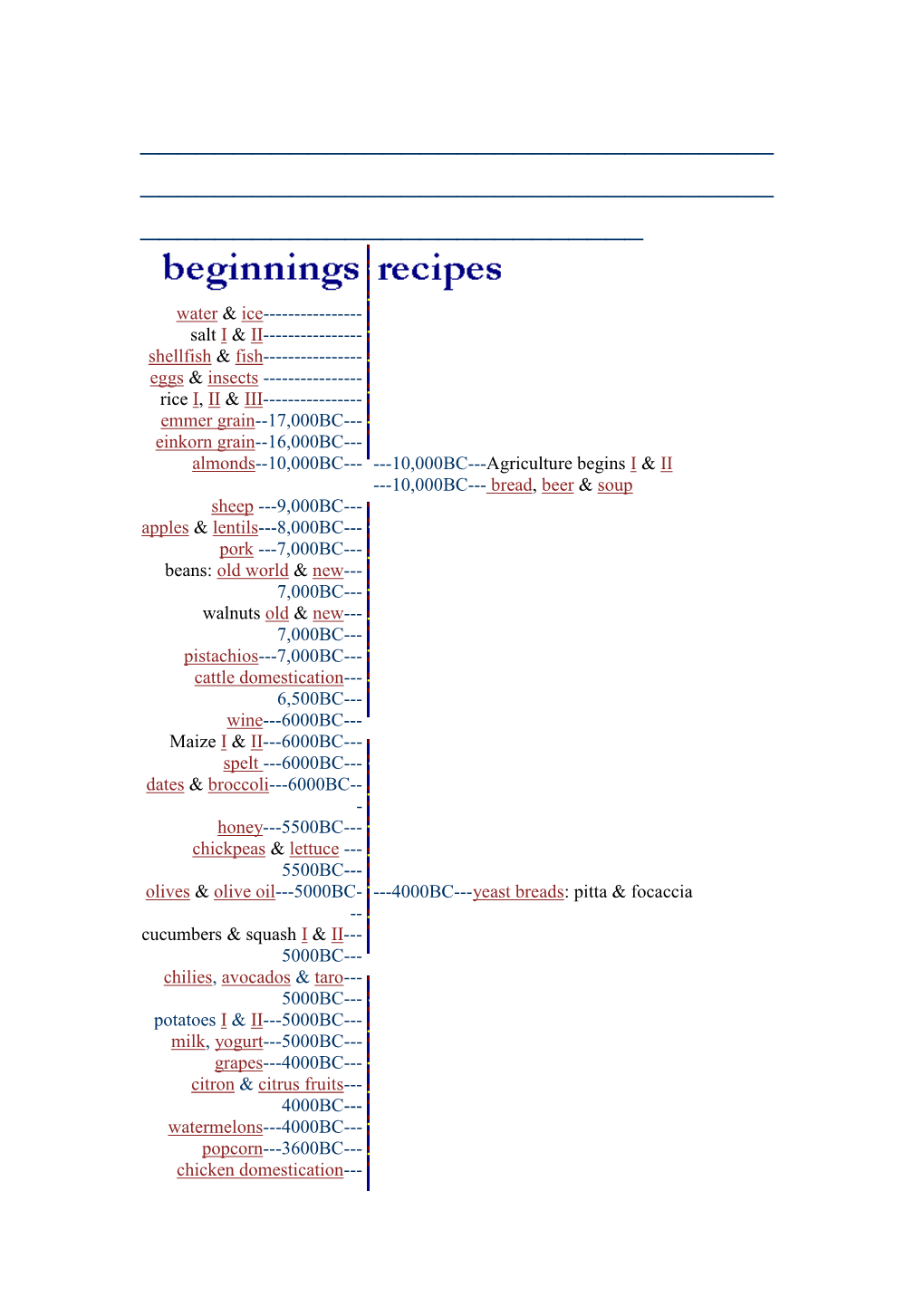 Food History