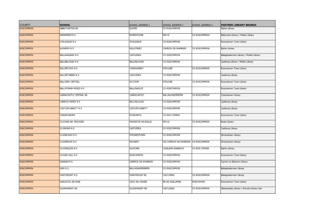 COUNTY SCHOOL SCHOOL ADDRESS 1 SCHOOL ADDRESS 2 SCHOOL ADDRESS 3 PARTNER LIBRARY BRANCH ROSCOMMON ABBEYCARTON NS ELPHIN CO ROSCOMMON Elphin Library
