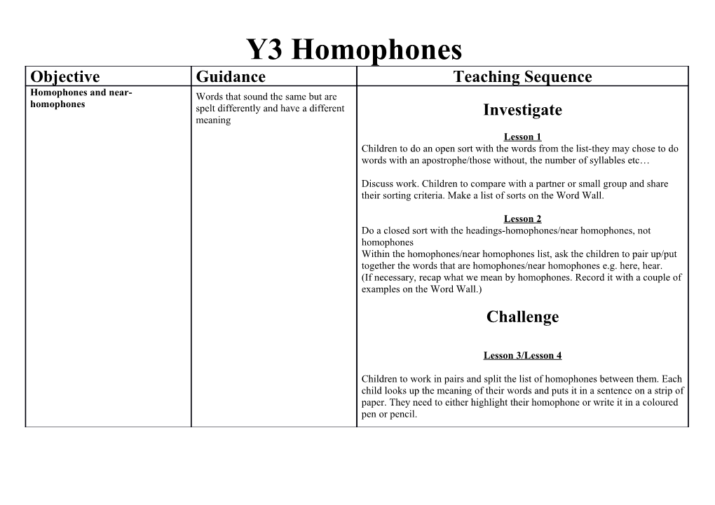 Teaching Sequence