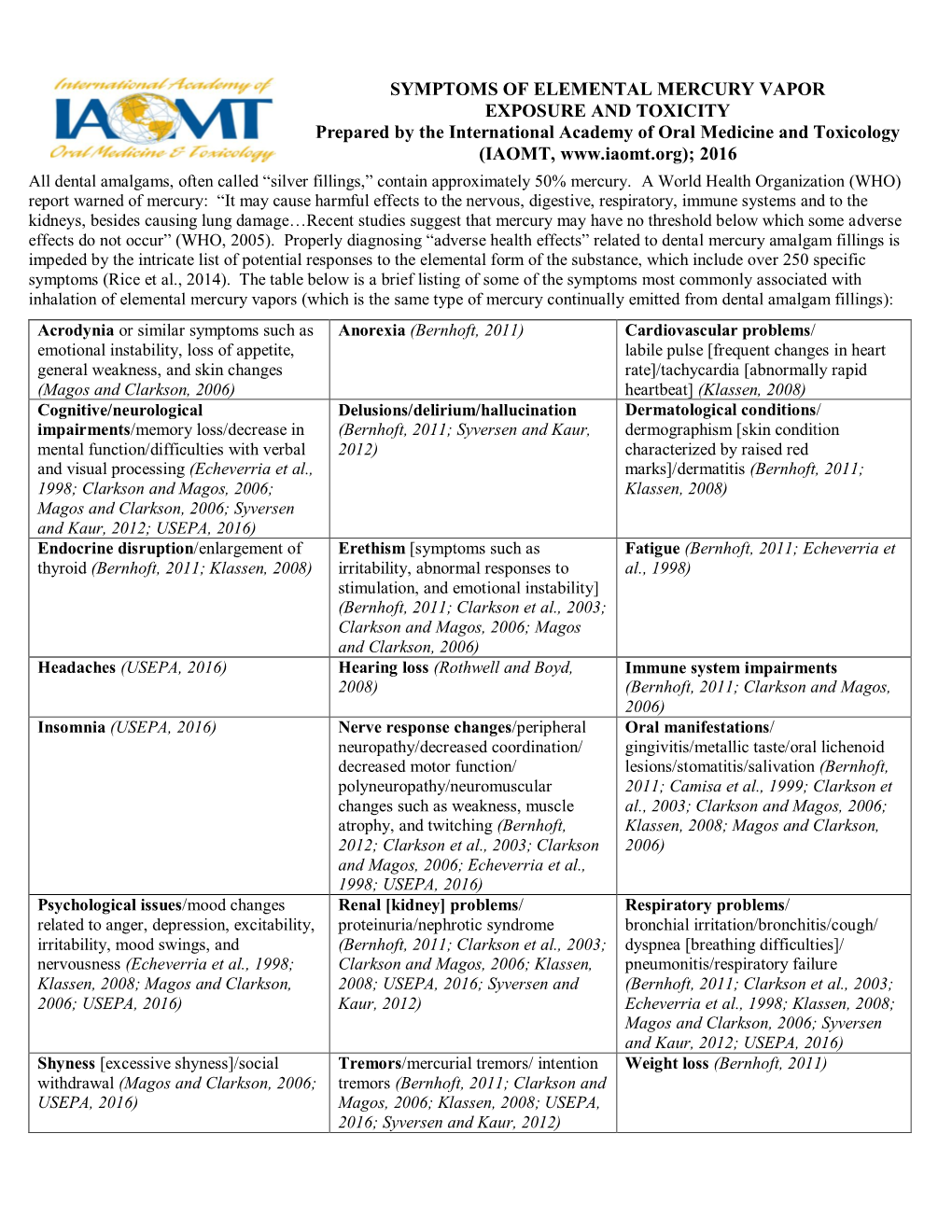 SYMPTOMS of ELEMENTAL MERCURY VAPOR EXPOSURE and TOXICITY Prepared by the International Academy of Oral Medicine and Toxicology (IAOMT, 2016