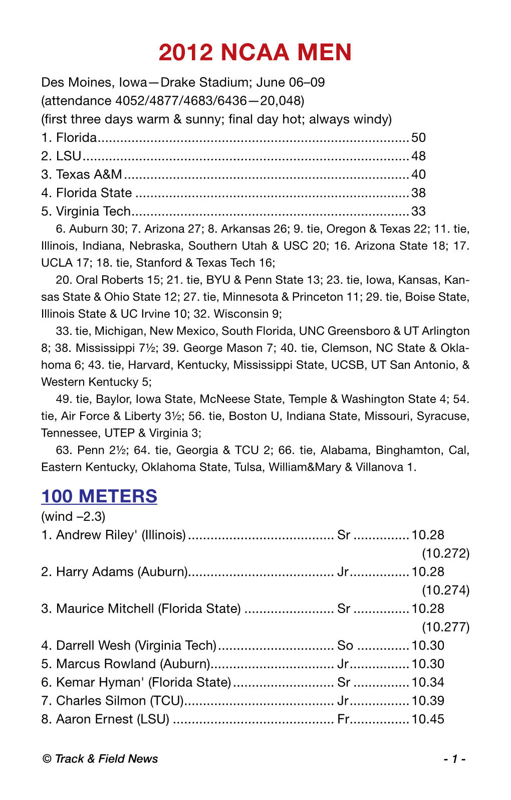 2012 NCAA MEN Des Moines, Iowa—Drake Stadium; June 06–09 (Attendance 4052/4877/4683/6436—20,048) (First Three Days Warm & Sunny; Final Day Hot; Always Windy) 1