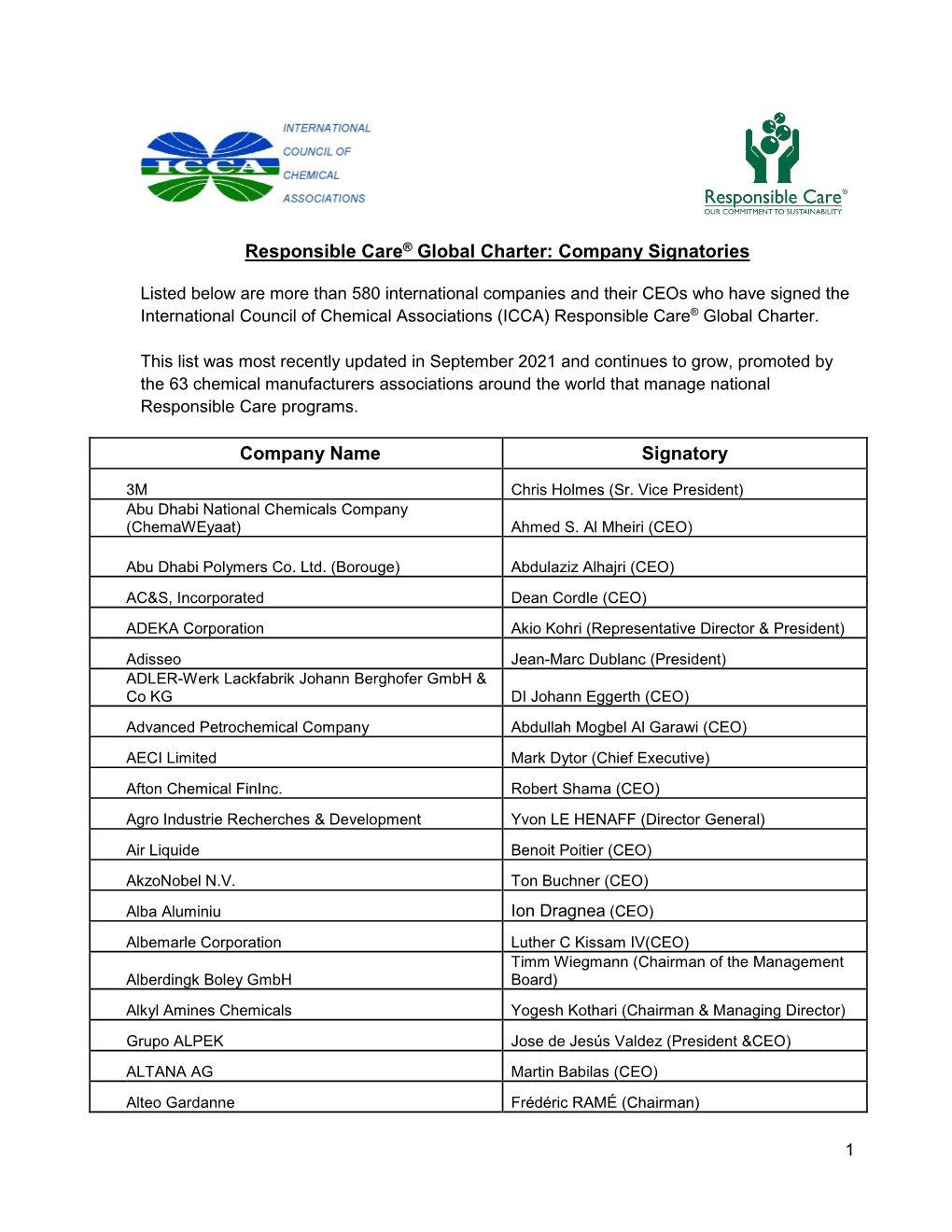 Signatories of the Declaration of Support to the Responsible Care