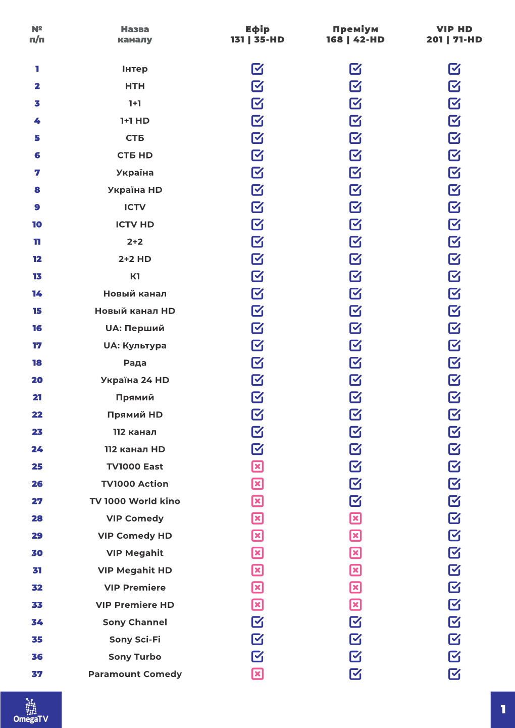 Назва Каналу Інтер Нтн 1+1 1+1 Hd Стб Стб Hd Україна